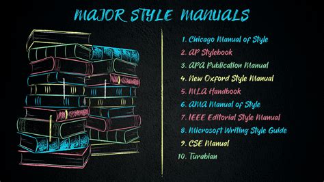 Style manuals help the writer do what. - Inquisition, ou, la dictature de la foi.