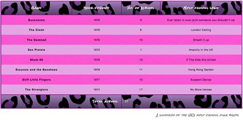 Styling tables - Learn web development MDN - Mozilla …