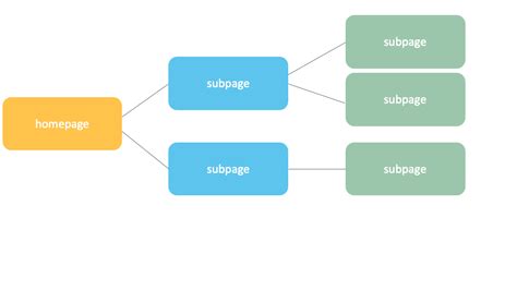 Sub Pages