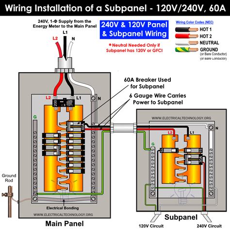 Sub Panel Diagram Details How To Install A Sub Panel Start T