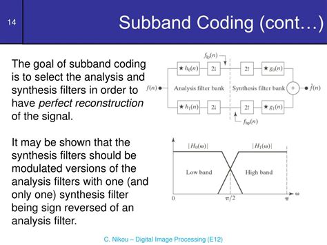 Sub band codec. The coding efficiency of a 3D subband video codec is optimized by removing not only the redundancy due to spatial and temporal correlation but also perceptually insignificant components from video signals. 