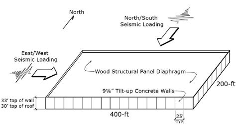 Sub diaphragm design example. 4 Alternative RWFD Design Method Compariso...