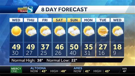 Sub-freezing morning temps over next two days, warmer later in week  