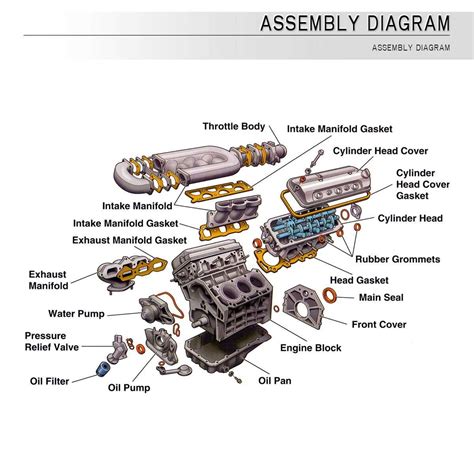 Subaru Intake Manifold Diagram