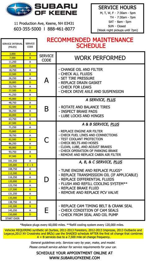 Subaru crosstrek maintenance schedule pdf. Things To Know About Subaru crosstrek maintenance schedule pdf. 