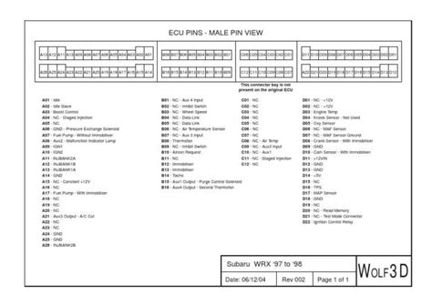 Subaru ej22 ecu pinout.  Please confirm or correct. com Subaru forum.  1990-19...