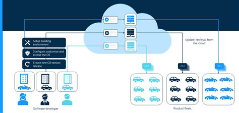 Subaru ota updates.  Follow these steps to update your software to improve software per...