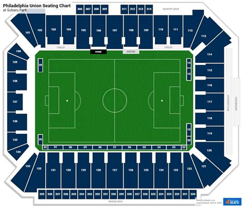 Philadelphia Union execs are considering "adding more premium areas" to Subaru Park and "potentially increasing the overall seating capacity" at the 18,500-seat Chester stadium. The club has hired Philadelphia architectural and design firm Gensler to "identify new opportunities" at the stadium, which ranks 26th in MLS in capacity.
