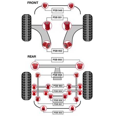 Subaru rear sway bar bushing replacement. .  ...