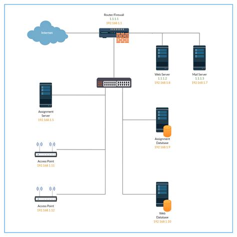 Subcontracting Network (SubNet) System