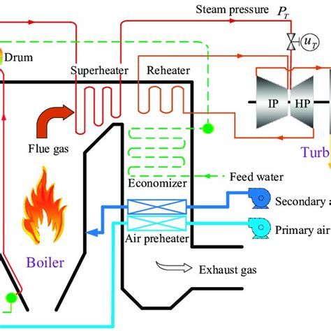 Subcritical boiler of 600 mw operational manual. - 8th class ganga guide for government syllabus.
