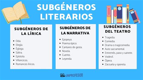 Subgéneros de la poesía; balada, canción, la poesía negra y el …