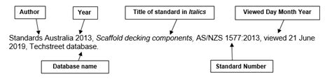 Subject Guides: Australian Harvard Referencing: In-text citations