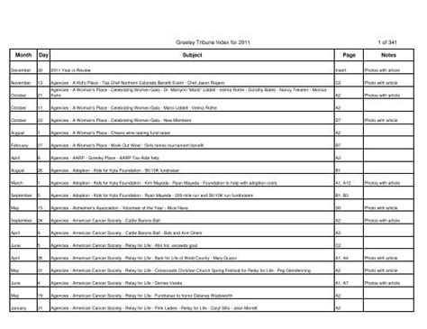 Subject Index to Greeley Tribune - Greeley Museums