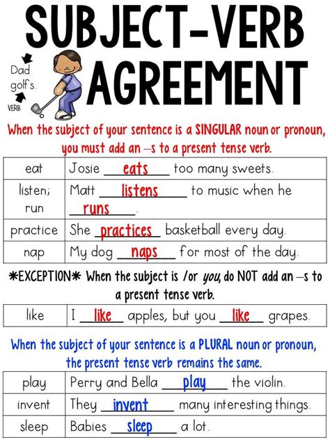 Subject-Verb Agreement Grammar EnglishClub