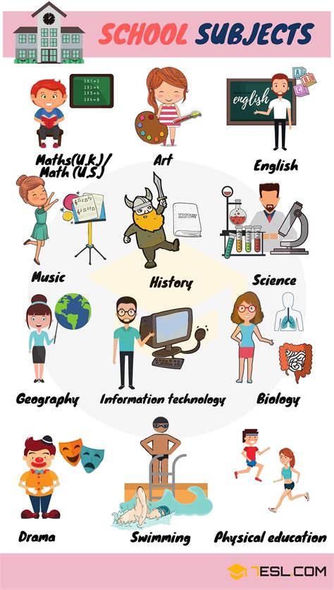 Contact information for aktienfakten.de - Here is a list of school subjects in English. These school subjects are ones that students typically study at elementary, middle, and high school. English. math. art. science. history. music. geography. 