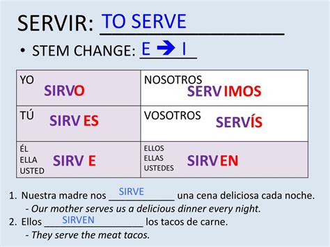Imperative (Command) Conjugation of servir – Imperativo de servir. Spanish Verb Conjugation: (tú) sirve, (él / Ud) sirva,… 