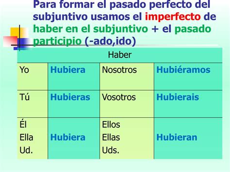 Subjuntivo en el pasado. Subjunctive – Past or Imperfect. The past subjunctive ( subjuntivo pasado) or imperfect subjunctive ( imperfecto subjuntivo) is formed using as a stem the preterit of the third person plural ellos dropping ending – on and adding the past subjunctive endings as in the tables above. 