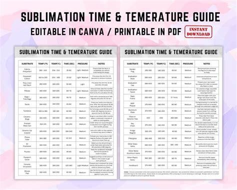 Sublimation Temperature Guide Cheat Sheet Temperature Chart Lupon Gov