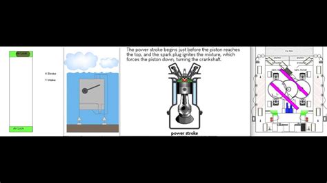 Submerged Power Generator 4 Stroke Engine Using Gravity and Buoyancy YouTube