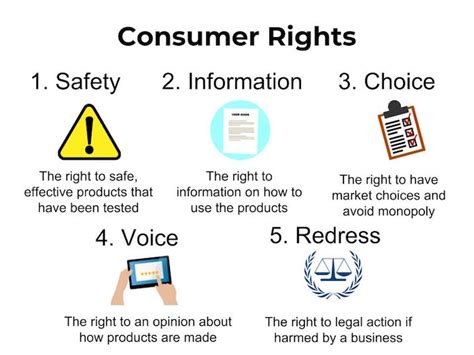 Submission to the Statutory Review of the Consumer Data Right