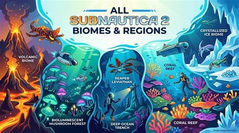 Subnautica 2 biomes.  #subnautica #subnautica2 Immerse yourself in a new ...