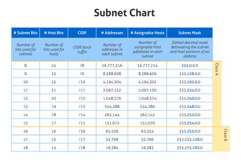 Subnet Calculator Subnetting At Fingertip. 