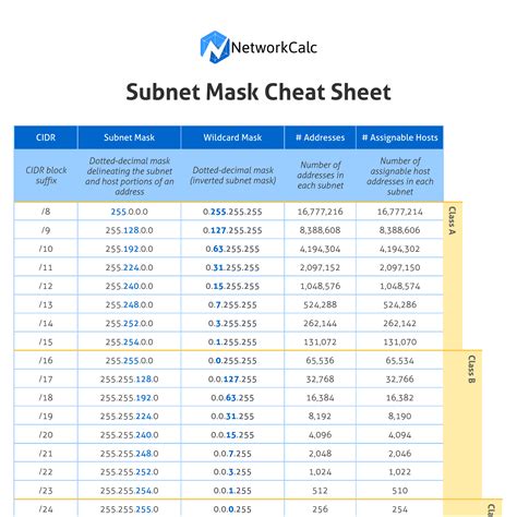 Subnet Cheat Sheet Subnet Ninja