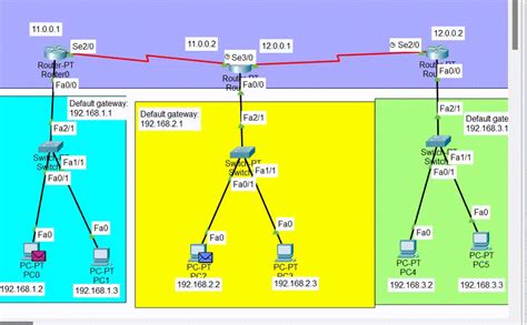 Subnetting Implementation in Cisco Packet Tracer - GeeksforGeeks