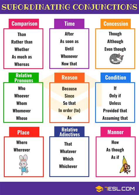 Subordinate conjunctions Word Classes by
