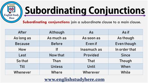 Subordinating Conjunctions in English English Study Here