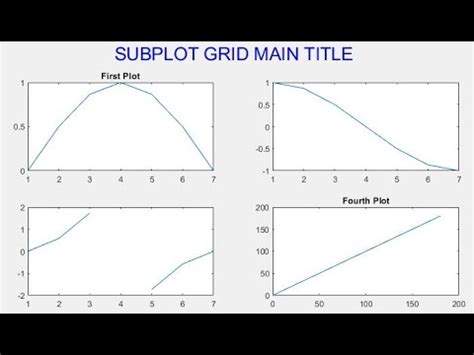 Subplot title matlab.  The main title of the subplot would be 'Respirat...