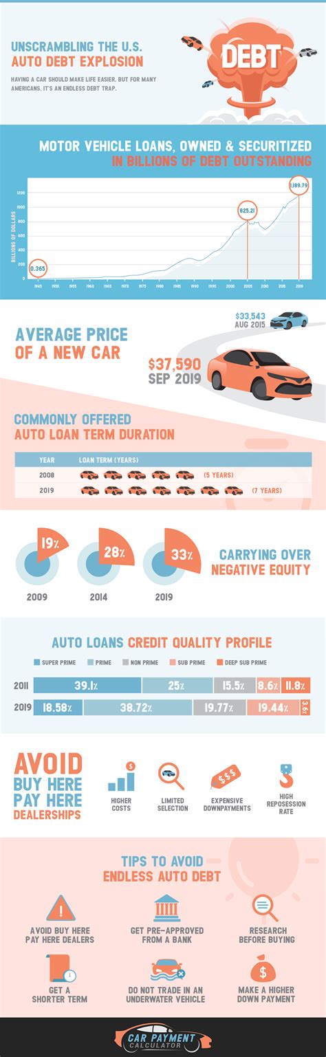 Subprime auto finance jobs. Nov 30, 2021 · The CFPB defines five levels of credit scores for people who take out an auto loan. Deep subprime (credit scores below 580) Subprime (credit scores of 580 to 619) Near prime (credit scores of 620 to 659) Prime (credit scores of 660 to 719) Super prime (credit scores of 720 or higher) Subprime auto loans are sometimes even extended to people who ... 