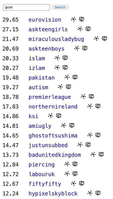Subreddit Ranking List