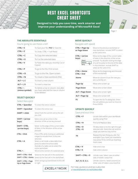 Subscribe To The Excel At Work Insiders Group Best Excel Shortcuts Excel At Work