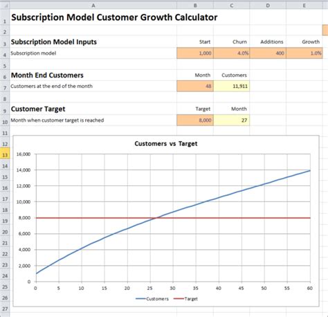 Subscription Model Customer Growth Calculator Plan Projections