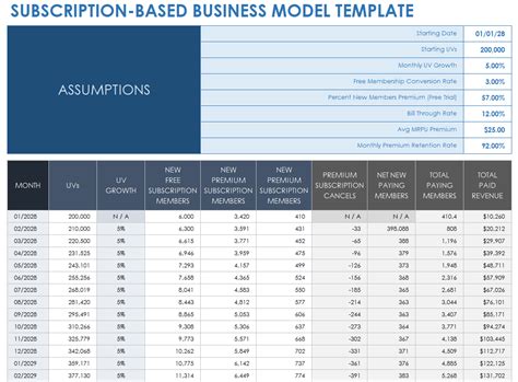 Subscription Model PowerPoint Template