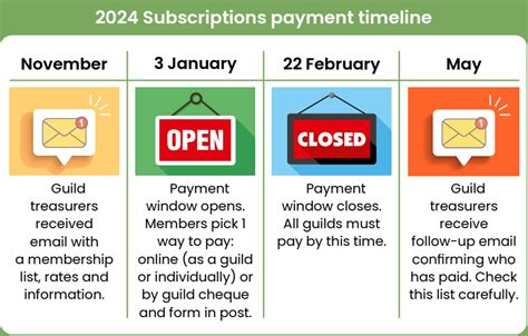 Subscriptions Info Trefoil Guild