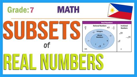 Subsets of real numbers grade 7. .  ...