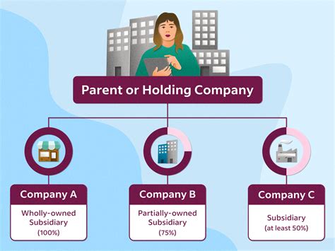 Subsidiaries of the Corporation