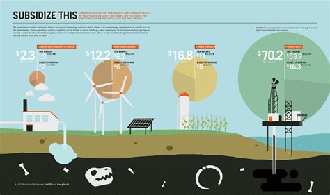 Subsidy for Energy Employees