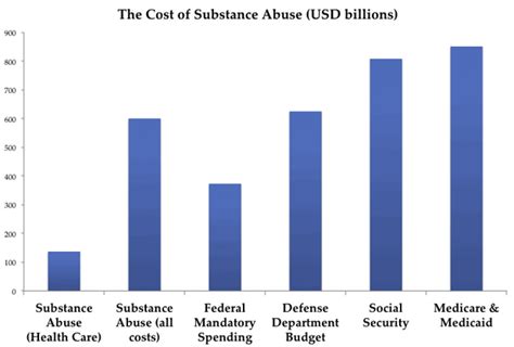 Substance Abuse Meetings - 11 results DrugAbuse.com