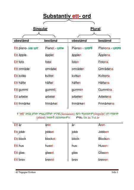 Substantiv ord lista