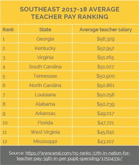 Substitute teacher salary in North Carolina - Indeed