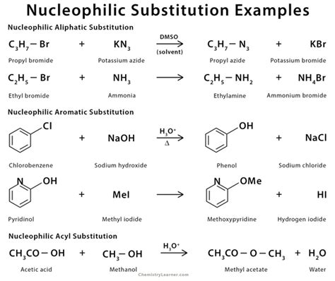 Substitution group chemistry example.  In the S N i (internal nucleophilic substit...
