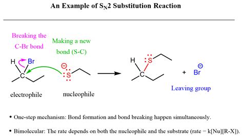 Substitution group chemistry example.  Remember, Complete Solution: Let us understand what a...