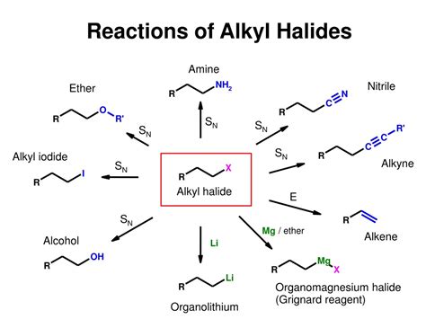 Substitution reactions of alkanes examples.  Alkyl halides.  However, th...
