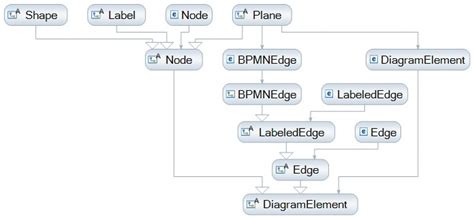 Substitutiongroup xsd.  For some reasons, deserialization of this message st...