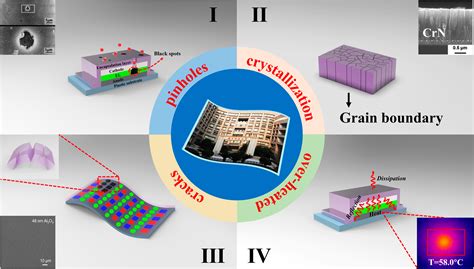 Substrate Selection for Thin-Film Growth - Cambridge Core