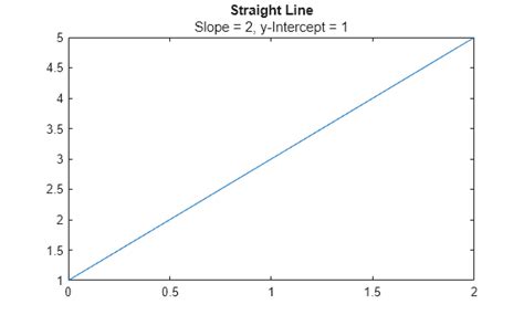 Subtitle scale.  Define slopevalue and yintercept as numeric variables.  Sep 25, 2...